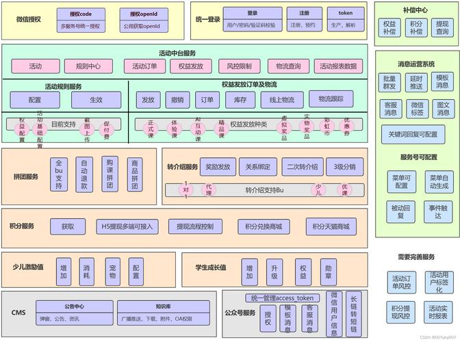 网站搭建与运营,打造高效网络平台的步骤分析 必应SEO 网站搭建与运营,打造高效网络平台的步骤分析 网站搭建与运营,打造高效网络平台的步骤分析 必应SEO