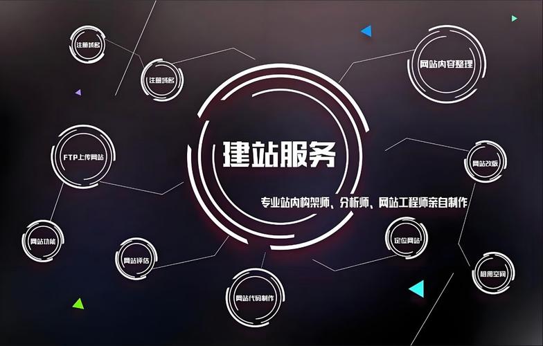 网站搭建与配置,打造高效、专业的网络平台 网站搭建与配置,打造高效、专业的网络平台 百度SEO