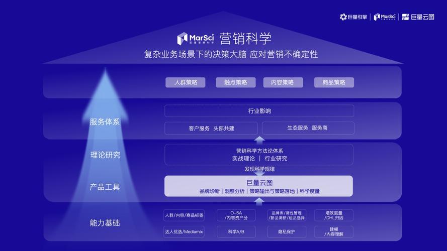 网站搭建代刷网,开启高效网络营销新时代 SEO关键词 网站搭建代刷网,开启高效网络营销新时代 网站搭建代刷网,开启高效网络营销新时代 SEO关键词