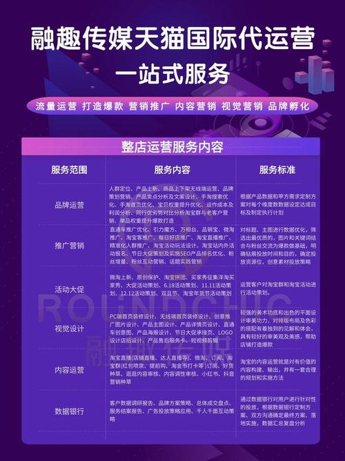 网站搭建代营运,助力企业高效拓展线上市场 百度SEO 网站搭建代营运,助力企业高效拓展线上市场 网站搭建代营运,助力企业高效拓展线上市场 百度SEO