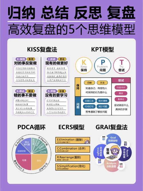 网站搭建周总结,高效方法与持续优化之路 百度SEO 网站搭建周总结,高效方法与持续优化之路 网站搭建周总结,高效方法与持续优化之路 百度SEO
