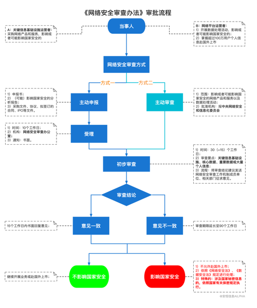 网站搭建审批,规范流程,保障网络安全 必应SEO 网站搭建审批,规范流程,保障网络安全 网站搭建审批,规范流程,保障网络安全 必应SEO