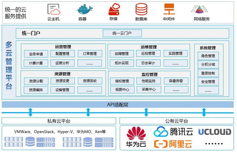 网站搭建新趋势,拥抱云原生,构建高效、灵活的数字平台 百度SEO 网站搭建新趋势,拥抱云原生,构建高效、灵活的数字平台 网站搭建新趋势,拥抱云原生,构建高效、灵活的数字平台 百度SEO