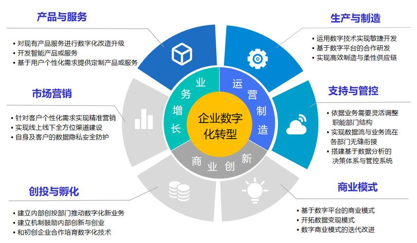 网站搭建时间表,高效规划,助力企业数字化转型 搜狗SEO 网站搭建时间表,高效规划,助力企业数字化转型 网站搭建时间表,高效规划,助力企业数字化转型 搜狗SEO