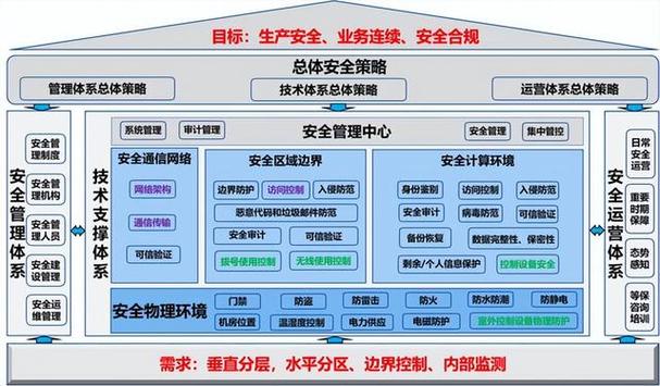网站搭建架构师,构建高效、稳定、安全的网络平台 必应SEO 网站搭建架构师,构建高效、稳定、安全的网络平台 网站搭建架构师,构建高效、稳定、安全的网络平台 必应SEO
