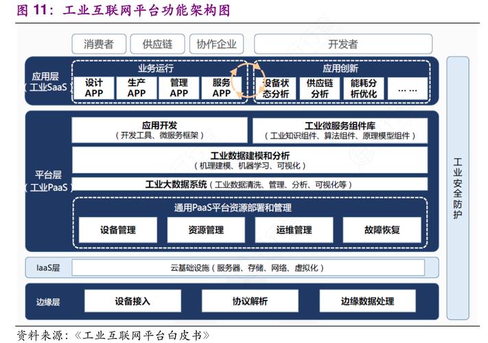 网站搭建模型图介绍,构建高效互联网平台的关键步骤 必应SEO 网站搭建模型图介绍,构建高效互联网平台的关键步骤 网站搭建模型图介绍,构建高效互联网平台的关键步骤 必应SEO