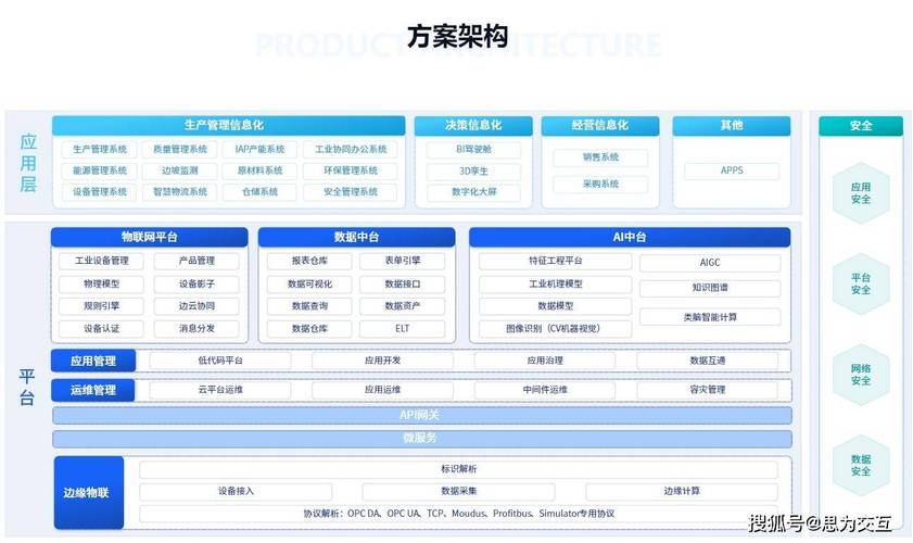 网站搭建登记表,助力企业数字化转型之路 百度SEO 网站搭建登记表,助力企业数字化转型之路 网站搭建登记表,助力企业数字化转型之路 百度SEO