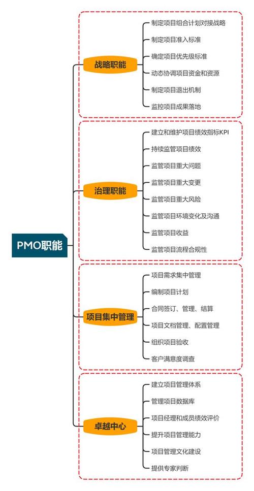 网站搭建项目管理办公室(PMO)的角色与重要性 搜狗SEO 网站搭建项目管理办公室(PMO)的角色与重要性 网站搭建项目管理办公室(PMO)的角色与重要性 搜狗SEO