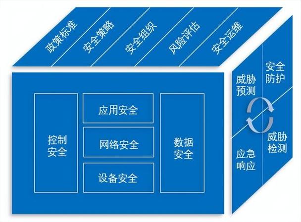 网站架构设计,构建高效、稳定、安全的网络平台 必应SEO 网站架构设计,构建高效、稳定、安全的网络平台 网站架构设计,构建高效、稳定、安全的网络平台 必应SEO