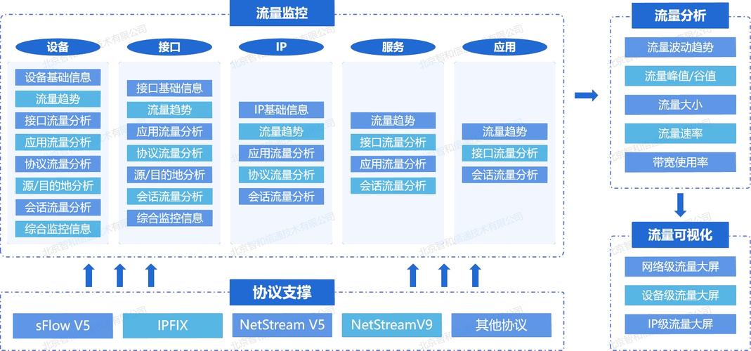 网站流量与带宽,分析流量与带宽的奥秘,助力网站优化 SEO关键词 网站流量与带宽,分析流量与带宽的奥秘,助力网站优化 网站流量与带宽,分析流量与带宽的奥秘,助力网站优化 SEO关键词