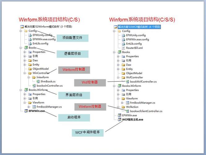 网站目录,构建高效信息架构的关键 SEO关键词 网站目录,构建高效信息架构的关键 网站目录,构建高效信息架构的关键 SEO关键词
