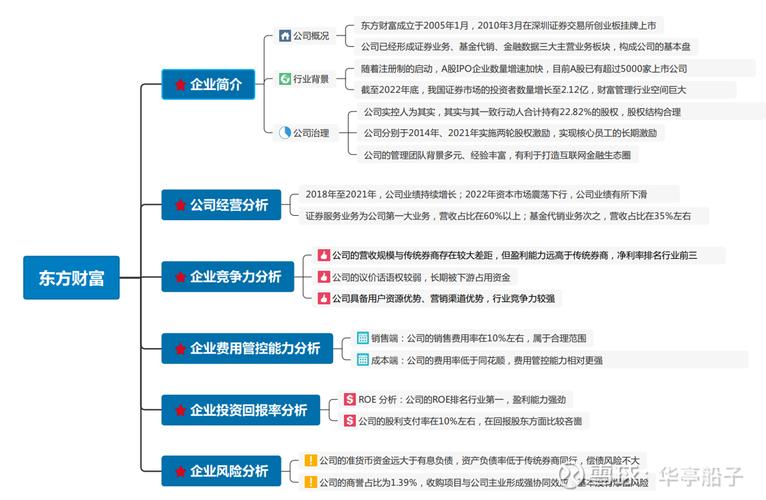 网站盈利之路,构建网络财富的六种步骤 百度SEO 网站盈利之路,构建网络财富的六种步骤 网站盈利之路,构建网络财富的六种步骤 百度SEO