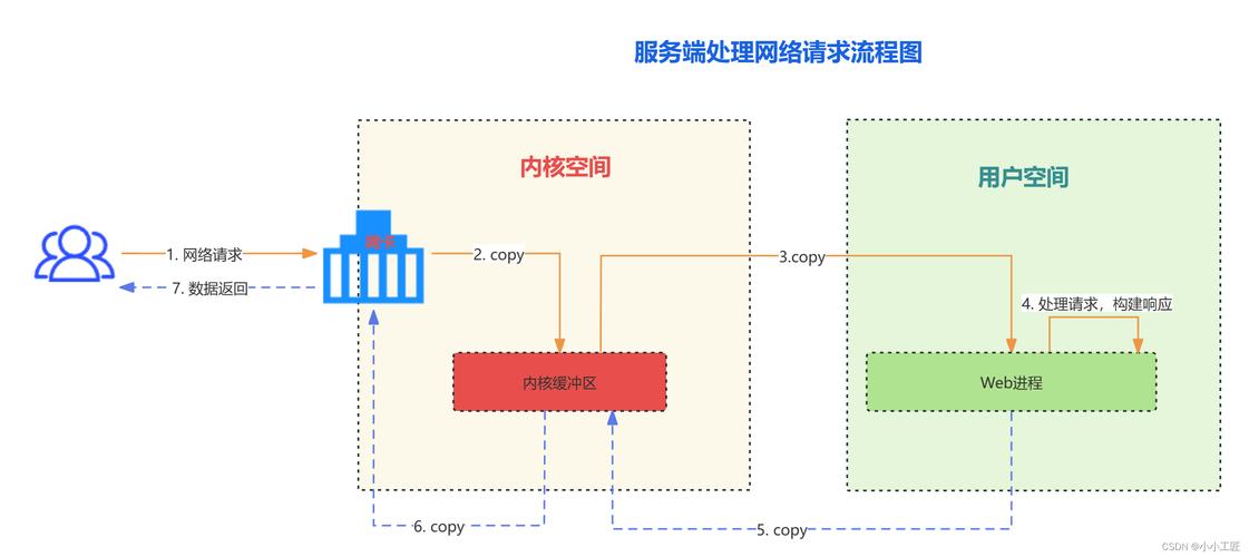 网站程序传输的奥秘,高效、安全、便捷的实现之路 网站程序传输的奥秘,高效、安全、便捷的实现之路 网站建设公司