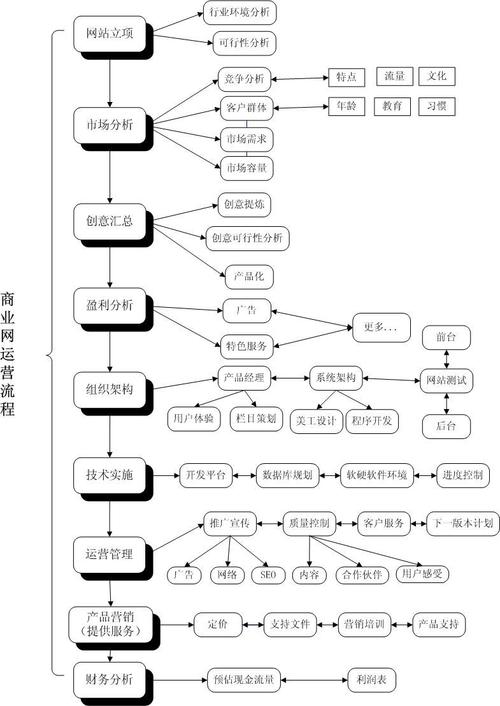 网站策划与运营,打造高效网络平台的关键步骤 必应SEO 网站策划与运营,打造高效网络平台的关键步骤 网站策划与运营,打造高效网络平台的关键步骤 必应SEO
