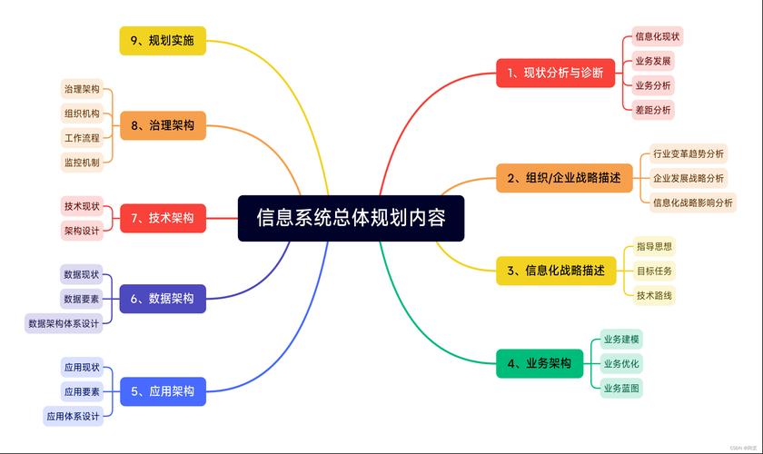 网站管理与设计,构建高效信息传播平台的关键要素 网站管理与设计,构建高效信息传播平台的关键要素 必应SEO