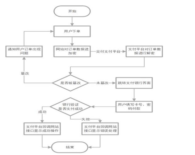 网站管理与设计的步骤与方法 神马SEO 网站管理与设计的步骤与方法 网站管理与设计的步骤与方法 神马SEO
