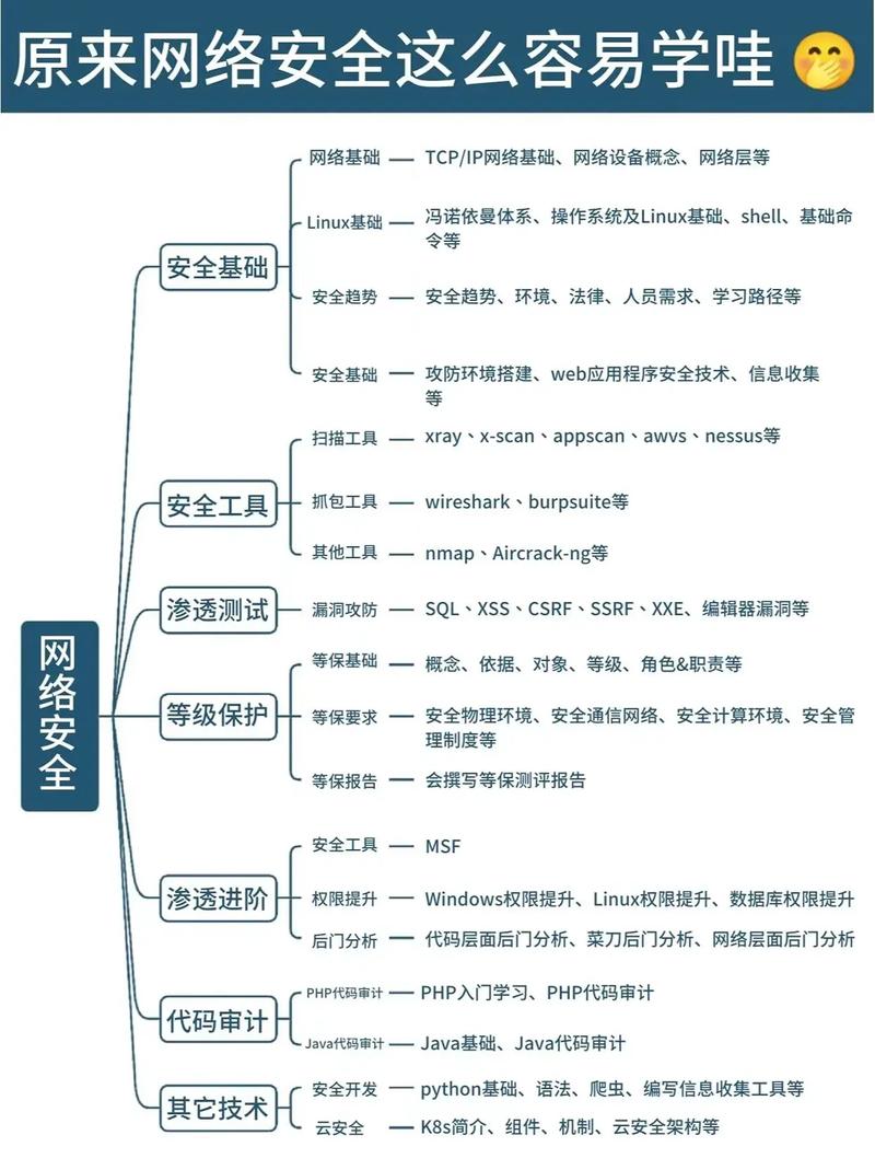 网站管理员如何打造高效、安全的网络环境 SEO关键词 网站管理员如何打造高效、安全的网络环境 网站管理员如何打造高效、安全的网络环境 SEO关键词