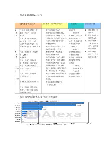网站类型分析,分类与特点全分析 网站类型分析,分类与特点全分析 必应SEO