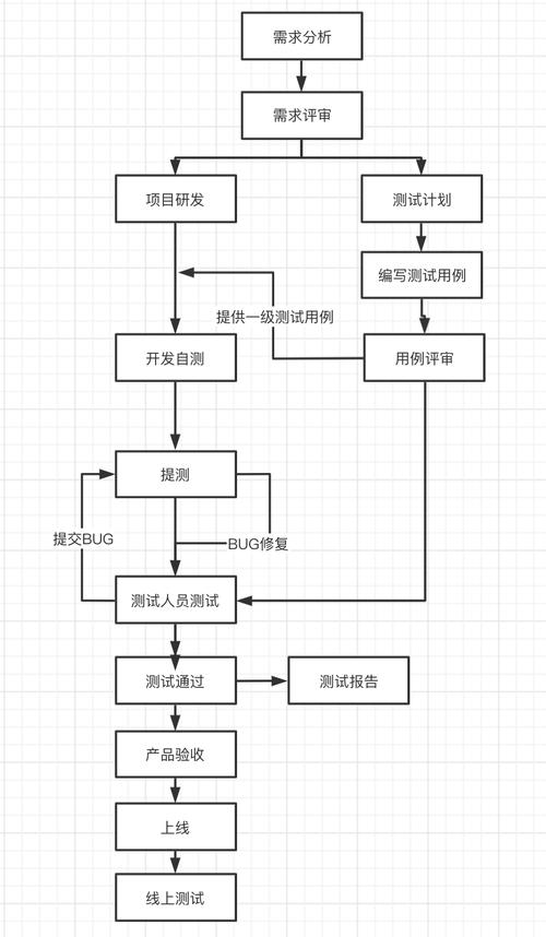 网站线测试,流程与要点分析 SEO关键词 网站线测试,流程与要点分析 网站线测试,流程与要点分析 SEO关键词