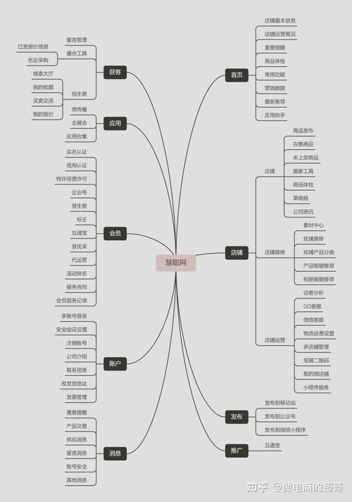网站经营之路,构建成功网站的五大要素 网站建设公司 网站经营之路,构建成功网站的五大要素 网站经营之路,构建成功网站的五大要素 网站建设公司