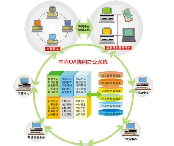 网站群建设方法,构建高效、协同的互联网平台 SEO关键词 网站群建设方法,构建高效、协同的互联网平台 网站群建设方法,构建高效、协同的互联网平台 SEO关键词