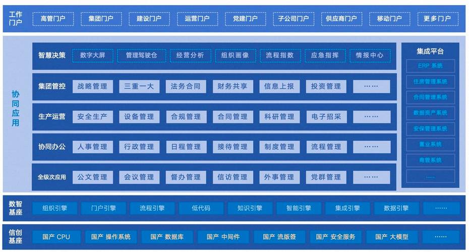 网站群平台设计,打造高效、协同的数字生态圈 搜狗SEO 网站群平台设计,打造高效、协同的数字生态圈 网站群平台设计,打造高效、协同的数字生态圈 搜狗SEO
