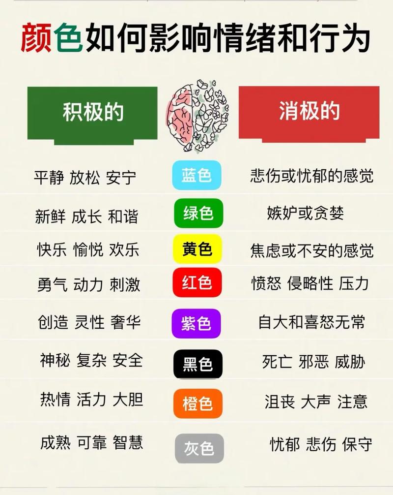 网站色彩心理学,如何运用色彩提升用户体验 必应SEO 网站色彩心理学,如何运用色彩提升用户体验 网站色彩心理学,如何运用色彩提升用户体验 必应SEO