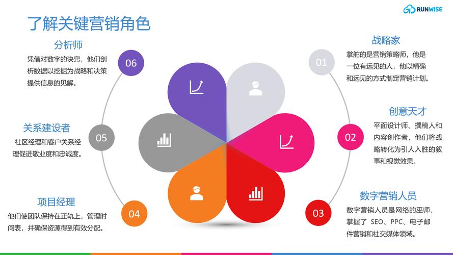 网站营销型设计,打造高效转化率的秘密武器 百度SEO 网站营销型设计,打造高效转化率的秘密武器 网站营销型设计,打造高效转化率的秘密武器 百度SEO