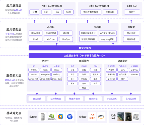 网站规划,构建数字化时代的基石 网站规划,构建数字化时代的基石 神马SEO