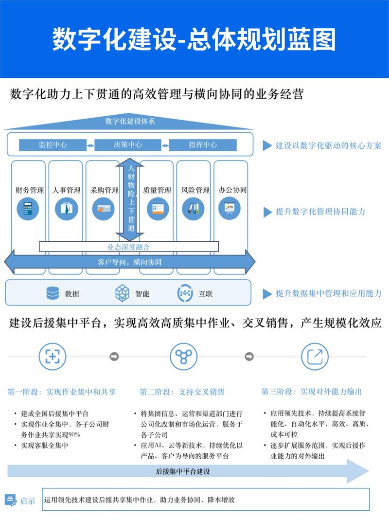 网站规划,构建数字时代的基石 搜狗SEO 网站规划,构建数字时代的基石 网站规划,构建数字时代的基石 搜狗SEO