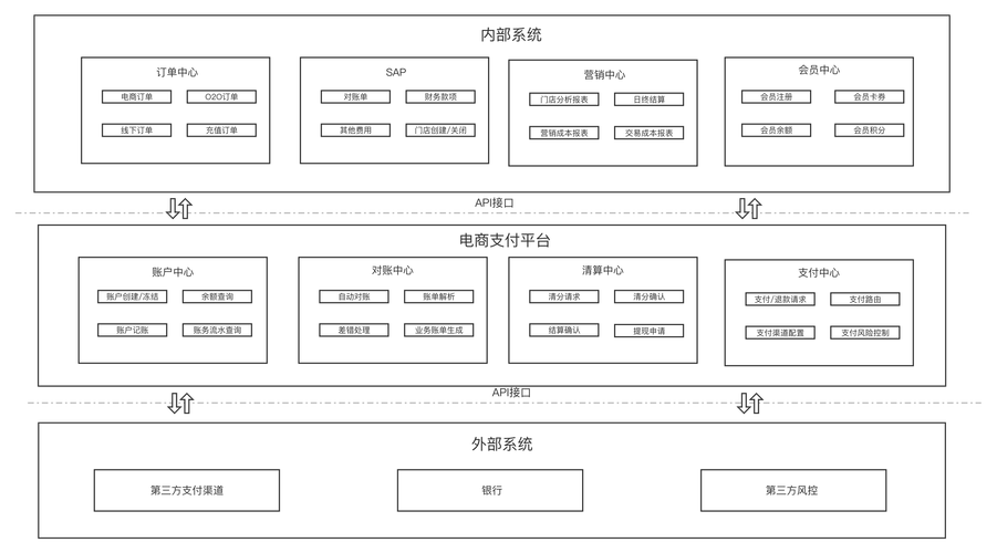 网站规划,打造高效、易用的网络平台 SEO关键词 网站规划,打造高效、易用的网络平台 网站规划,打造高效、易用的网络平台 SEO关键词