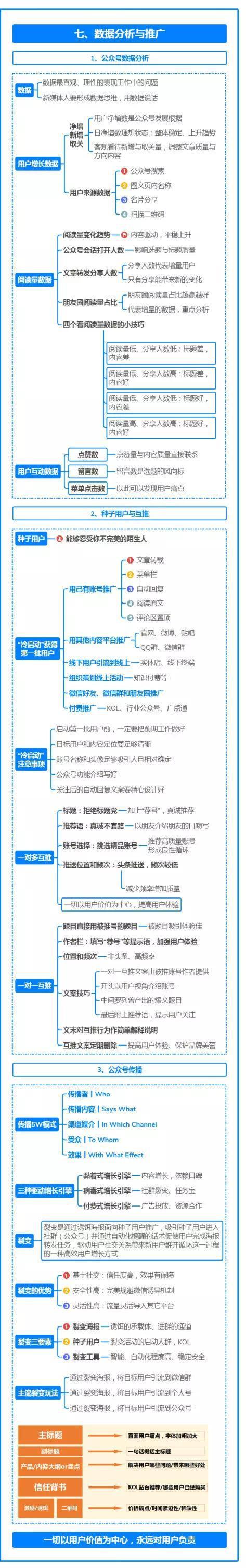 网站规划,遵循原则,打造卓越在线体验 搜狗SEO 网站规划,遵循原则,打造卓越在线体验 网站规划,遵循原则,打造卓越在线体验 搜狗SEO