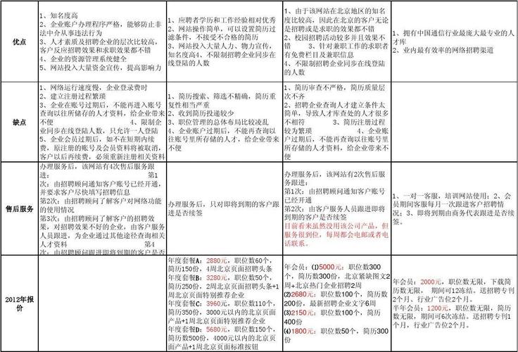 网站设计,五大劣势分析及其应对步骤 搜狗SEO 网站设计,五大劣势分析及其应对步骤 网站设计,五大劣势分析及其应对步骤 搜狗SEO