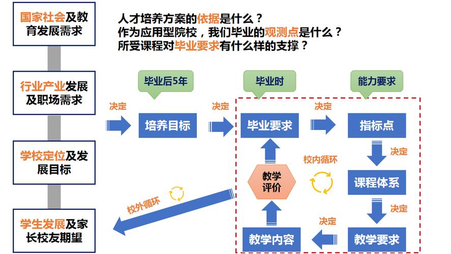 网站设计,关键要素与步骤讨论 百度SEO 网站设计,关键要素与步骤讨论 网站设计,关键要素与步骤讨论 百度SEO