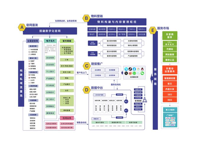 网站设计,打造企业数字形象的核心步骤 百度SEO 网站设计,打造企业数字形象的核心步骤 网站设计,打造企业数字形象的核心步骤 百度SEO