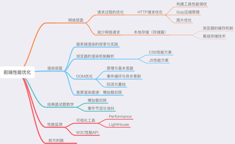 网站设计与前端技术,构建高效用户体验的基石 必应SEO 网站设计与前端技术,构建高效用户体验的基石 网站设计与前端技术,构建高效用户体验的基石 必应SEO