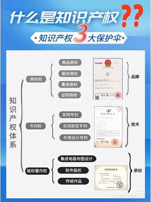 网站设计专利权,创新与知识产权的双重保护 神马SEO 网站设计专利权,创新与知识产权的双重保护 网站设计专利权,创新与知识产权的双重保护 神马SEO