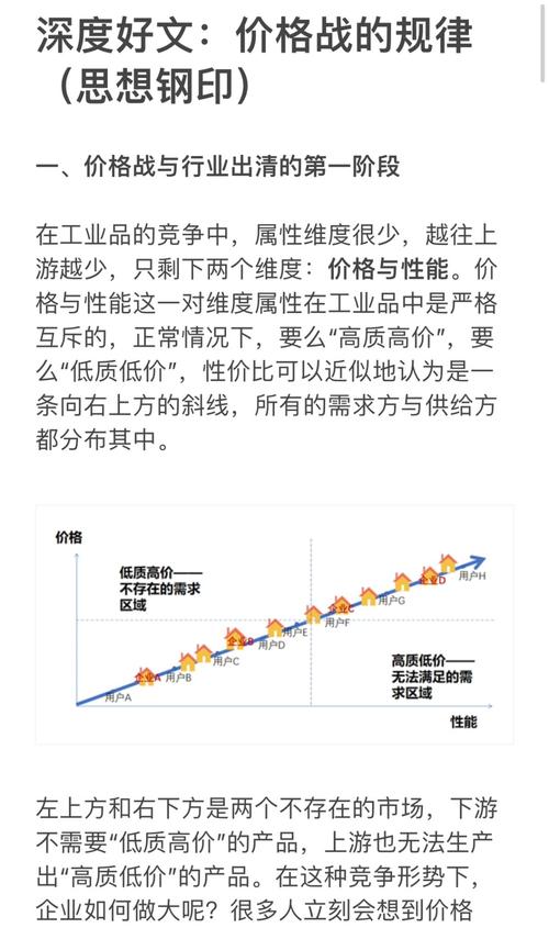 网站设计价格战,如何在竞争中脱颖而出 必应SEO 网站设计价格战,如何在竞争中脱颖而出 网站设计价格战,如何在竞争中脱颖而出 必应SEO