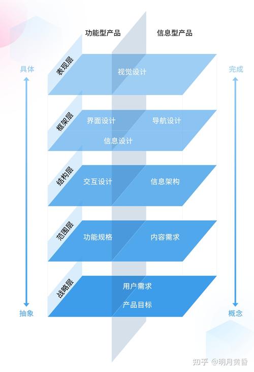 网站设计原则,构建用户体验之基石 必应SEO 网站设计原则,构建用户体验之基石 网站设计原则,构建用户体验之基石 必应SEO