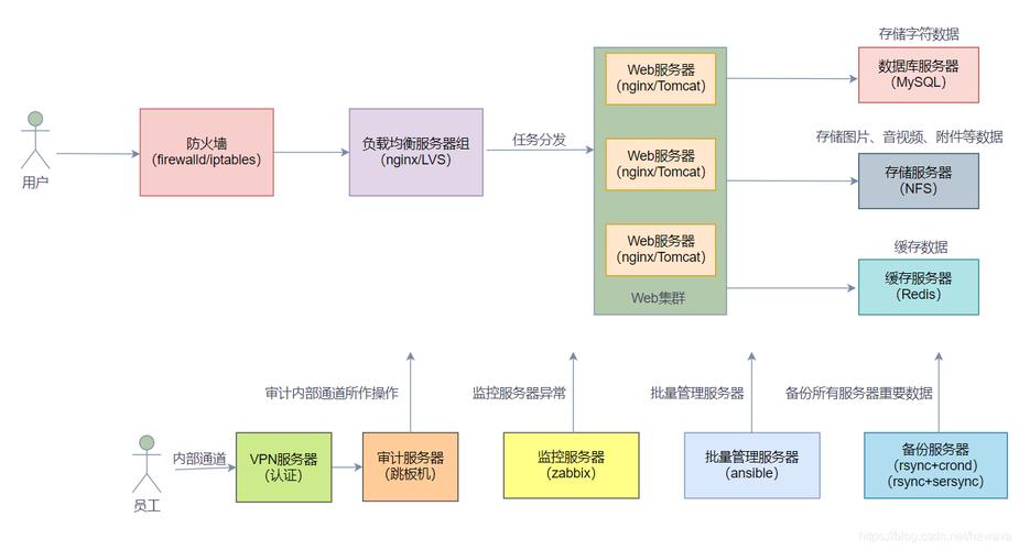 网站设计原理图分析,构建高效用户体验的基石 网站设计原理图分析,构建高效用户体验的基石 网站建设公司