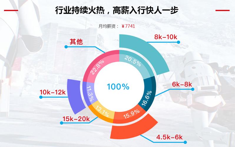 网站设计员工资,介绍数字艺术领域的薪酬现状与趋势 必应SEO 网站设计员工资,介绍数字艺术领域的薪酬现状与趋势 网站设计员工资,介绍数字艺术领域的薪酬现状与趋势 必应SEO