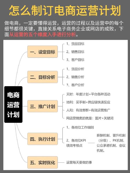 网站设计在网店运营中的关键作用及优化步骤 神马SEO 网站设计在网店运营中的关键作用及优化步骤 网站设计在网店运营中的关键作用及优化步骤 神马SEO