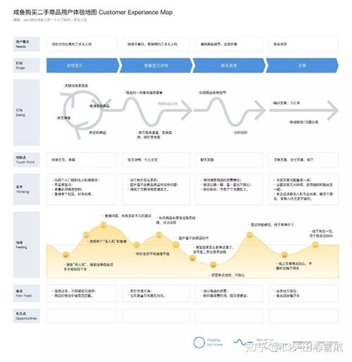 网站设计审题表,构建高效用户体验的蓝图 搜狗SEO 网站设计审题表,构建高效用户体验的蓝图 网站设计审题表,构建高效用户体验的蓝图 搜狗SEO