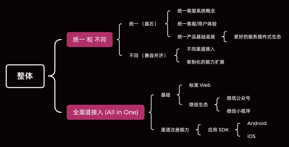 网站设计常用字分析,打造高效用户体验的基石 神马SEO 网站设计常用字分析,打造高效用户体验的基石 网站设计常用字分析,打造高效用户体验的基石 神马SEO