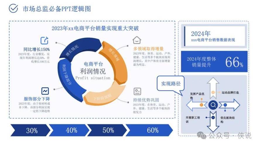 网站设计成本分析,合理投资,打造高效品牌形象 SEO关键词 网站设计成本分析,合理投资,打造高效品牌形象 网站设计成本分析,合理投资,打造高效品牌形象 SEO关键词