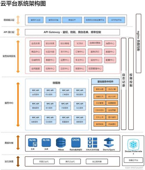 网站设计架构,构建高效、用户体验卓越的在线平台 网站设计架构,构建高效、用户体验卓越的在线平台 SEO关键词