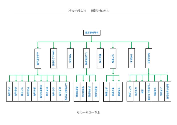 网站设计树状图,构建高效信息架构的利器 网站建设公司 网站设计树状图,构建高效信息架构的利器 网站设计树状图,构建高效信息架构的利器 网站建设公司