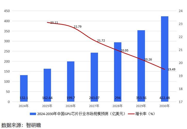 网站设计行业,收入增长背后的秘密与机遇 神马SEO 网站设计行业,收入增长背后的秘密与机遇 网站设计行业,收入增长背后的秘密与机遇 神马SEO