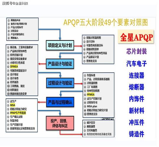 网站软件开发成本介绍,影响因素与合理预算 搜狗SEO 网站软件开发成本介绍,影响因素与合理预算 网站软件开发成本介绍,影响因素与合理预算 搜狗SEO