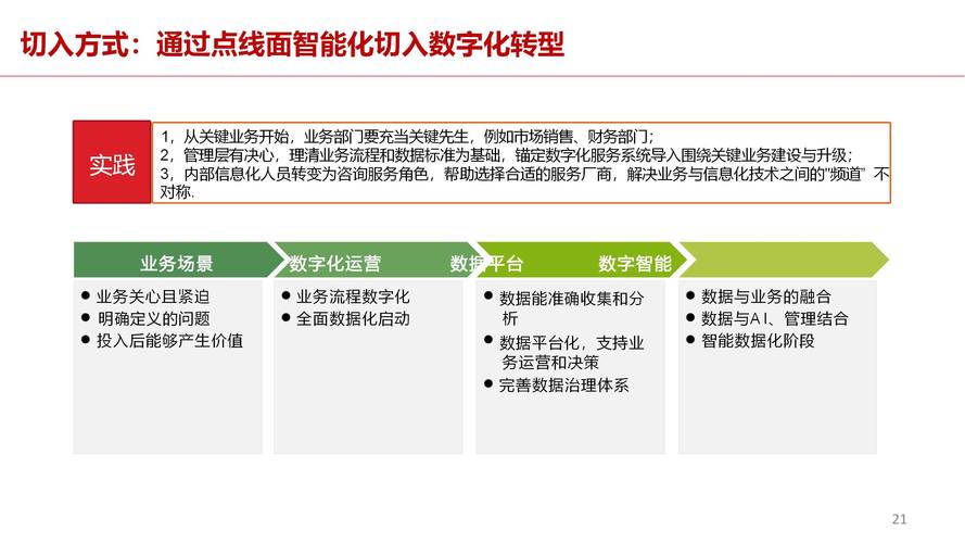 网站运营,企业数字化转型的重要一环 SEO关键词 网站运营,企业数字化转型的重要一环 网站运营,企业数字化转型的重要一环 SEO关键词